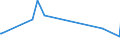 KN 16052110 /Exporte /Einheit = Preise (Euro/Tonne) /Partnerland: Mauretanien /Meldeland: Eur27_2020 /16052110:Garnelen, Zubereitet Oder Haltbar Gemacht, in Unmittelbaren Umschließungen mit Einem Gewicht des Inhalts von <= 2 kg (Ausg. nur Geräuchert und in Luftdicht Verschlossenen Behältnissen)