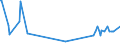 KN 16052110 /Exporte /Einheit = Preise (Euro/Tonne) /Partnerland: Mali /Meldeland: Eur27_2020 /16052110:Garnelen, Zubereitet Oder Haltbar Gemacht, in Unmittelbaren Umschließungen mit Einem Gewicht des Inhalts von <= 2 kg (Ausg. nur Geräuchert und in Luftdicht Verschlossenen Behältnissen)