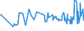 KN 16052110 /Exporte /Einheit = Preise (Euro/Tonne) /Partnerland: Dem. Rep. Kongo /Meldeland: Eur27_2020 /16052110:Garnelen, Zubereitet Oder Haltbar Gemacht, in Unmittelbaren Umschließungen mit Einem Gewicht des Inhalts von <= 2 kg (Ausg. nur Geräuchert und in Luftdicht Verschlossenen Behältnissen)