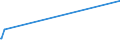 KN 16052110 /Exporte /Einheit = Preise (Euro/Tonne) /Partnerland: Dschibuti /Meldeland: Eur27_2020 /16052110:Garnelen, Zubereitet Oder Haltbar Gemacht, in Unmittelbaren Umschließungen mit Einem Gewicht des Inhalts von <= 2 kg (Ausg. nur Geräuchert und in Luftdicht Verschlossenen Behältnissen)