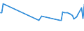 KN 16052110 /Exporte /Einheit = Preise (Euro/Tonne) /Partnerland: Somalia /Meldeland: Eur27_2020 /16052110:Garnelen, Zubereitet Oder Haltbar Gemacht, in Unmittelbaren Umschließungen mit Einem Gewicht des Inhalts von <= 2 kg (Ausg. nur Geräuchert und in Luftdicht Verschlossenen Behältnissen)