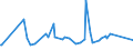 KN 16052110 /Exporte /Einheit = Preise (Euro/Tonne) /Partnerland: Mosambik /Meldeland: Eur27_2020 /16052110:Garnelen, Zubereitet Oder Haltbar Gemacht, in Unmittelbaren Umschließungen mit Einem Gewicht des Inhalts von <= 2 kg (Ausg. nur Geräuchert und in Luftdicht Verschlossenen Behältnissen)