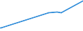 KN 16052110 /Exporte /Einheit = Preise (Euro/Tonne) /Partnerland: Komoren /Meldeland: Eur27_2020 /16052110:Garnelen, Zubereitet Oder Haltbar Gemacht, in Unmittelbaren Umschließungen mit Einem Gewicht des Inhalts von <= 2 kg (Ausg. nur Geräuchert und in Luftdicht Verschlossenen Behältnissen)