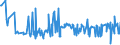 KN 16052110 /Exporte /Einheit = Preise (Euro/Tonne) /Partnerland: Usa /Meldeland: Eur27_2020 /16052110:Garnelen, Zubereitet Oder Haltbar Gemacht, in Unmittelbaren Umschließungen mit Einem Gewicht des Inhalts von <= 2 kg (Ausg. nur Geräuchert und in Luftdicht Verschlossenen Behältnissen)