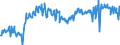 KN 16052190 /Exporte /Einheit = Preise (Euro/Tonne) /Partnerland: Deutschland /Meldeland: Eur27_2020 /16052190:Garnelen, Zubereitet Oder Haltbar Gemacht, in Unmittelbaren Umschließungen mit Einem Gewicht des Inhalts von > 2 kg (Ausg. nur Geräuchert und in Luftdicht Verschlossenen Behältnissen)