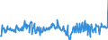 KN 16052190 /Exporte /Einheit = Preise (Euro/Tonne) /Partnerland: Daenemark /Meldeland: Eur27_2020 /16052190:Garnelen, Zubereitet Oder Haltbar Gemacht, in Unmittelbaren Umschließungen mit Einem Gewicht des Inhalts von > 2 kg (Ausg. nur Geräuchert und in Luftdicht Verschlossenen Behältnissen)