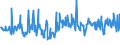 KN 16052190 /Exporte /Einheit = Preise (Euro/Tonne) /Partnerland: Griechenland /Meldeland: Eur27_2020 /16052190:Garnelen, Zubereitet Oder Haltbar Gemacht, in Unmittelbaren Umschließungen mit Einem Gewicht des Inhalts von > 2 kg (Ausg. nur Geräuchert und in Luftdicht Verschlossenen Behältnissen)