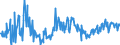 KN 16052190 /Exporte /Einheit = Preise (Euro/Tonne) /Partnerland: Portugal /Meldeland: Eur27_2020 /16052190:Garnelen, Zubereitet Oder Haltbar Gemacht, in Unmittelbaren Umschließungen mit Einem Gewicht des Inhalts von > 2 kg (Ausg. nur Geräuchert und in Luftdicht Verschlossenen Behältnissen)