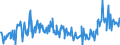 KN 16052190 /Exporte /Einheit = Preise (Euro/Tonne) /Partnerland: Polen /Meldeland: Eur27_2020 /16052190:Garnelen, Zubereitet Oder Haltbar Gemacht, in Unmittelbaren Umschließungen mit Einem Gewicht des Inhalts von > 2 kg (Ausg. nur Geräuchert und in Luftdicht Verschlossenen Behältnissen)