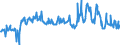 KN 16052190 /Exporte /Einheit = Preise (Euro/Tonne) /Partnerland: Slowakei /Meldeland: Eur27_2020 /16052190:Garnelen, Zubereitet Oder Haltbar Gemacht, in Unmittelbaren Umschließungen mit Einem Gewicht des Inhalts von > 2 kg (Ausg. nur Geräuchert und in Luftdicht Verschlossenen Behältnissen)