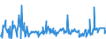 KN 16052190 /Exporte /Einheit = Preise (Euro/Tonne) /Partnerland: Slowenien /Meldeland: Eur27_2020 /16052190:Garnelen, Zubereitet Oder Haltbar Gemacht, in Unmittelbaren Umschließungen mit Einem Gewicht des Inhalts von > 2 kg (Ausg. nur Geräuchert und in Luftdicht Verschlossenen Behältnissen)