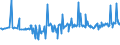 KN 16052190 /Exporte /Einheit = Preise (Euro/Tonne) /Partnerland: Kroatien /Meldeland: Eur27_2020 /16052190:Garnelen, Zubereitet Oder Haltbar Gemacht, in Unmittelbaren Umschließungen mit Einem Gewicht des Inhalts von > 2 kg (Ausg. nur Geräuchert und in Luftdicht Verschlossenen Behältnissen)