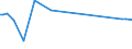 KN 16052190 /Exporte /Einheit = Preise (Euro/Tonne) /Partnerland: Tschad /Meldeland: Europäische Union /16052190:Garnelen, Zubereitet Oder Haltbar Gemacht, in Unmittelbaren Umschließungen mit Einem Gewicht des Inhalts von > 2 kg (Ausg. nur Geräuchert und in Luftdicht Verschlossenen Behältnissen)