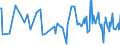 KN 16052190 /Exporte /Einheit = Preise (Euro/Tonne) /Partnerland: Kanada /Meldeland: Eur27_2020 /16052190:Garnelen, Zubereitet Oder Haltbar Gemacht, in Unmittelbaren Umschließungen mit Einem Gewicht des Inhalts von > 2 kg (Ausg. nur Geräuchert und in Luftdicht Verschlossenen Behältnissen)