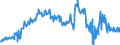 KN 16052900 /Exporte /Einheit = Preise (Euro/Tonne) /Partnerland: Deutschland /Meldeland: Eur27_2020 /16052900:Garnelen, Zubereitet Oder Haltbar Gemacht, in Luftdicht Verschlossenen Behältnissen (Ausg. Geräuchert)