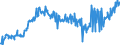 KN 16052900 /Exporte /Einheit = Preise (Euro/Tonne) /Partnerland: Italien /Meldeland: Eur27_2020 /16052900:Garnelen, Zubereitet Oder Haltbar Gemacht, in Luftdicht Verschlossenen Behältnissen (Ausg. Geräuchert)