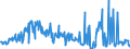 KN 16052900 /Exporte /Einheit = Preise (Euro/Tonne) /Partnerland: Daenemark /Meldeland: Eur27_2020 /16052900:Garnelen, Zubereitet Oder Haltbar Gemacht, in Luftdicht Verschlossenen Behältnissen (Ausg. Geräuchert)