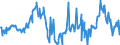 KN 16052900 /Exporte /Einheit = Preise (Euro/Tonne) /Partnerland: Norwegen /Meldeland: Eur27_2020 /16052900:Garnelen, Zubereitet Oder Haltbar Gemacht, in Luftdicht Verschlossenen Behältnissen (Ausg. Geräuchert)