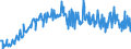 KN 16052900 /Exporte /Einheit = Preise (Euro/Tonne) /Partnerland: Schweiz /Meldeland: Eur27_2020 /16052900:Garnelen, Zubereitet Oder Haltbar Gemacht, in Luftdicht Verschlossenen Behältnissen (Ausg. Geräuchert)