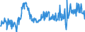 KN 16052900 /Exporte /Einheit = Preise (Euro/Tonne) /Partnerland: Estland /Meldeland: Eur27_2020 /16052900:Garnelen, Zubereitet Oder Haltbar Gemacht, in Luftdicht Verschlossenen Behältnissen (Ausg. Geräuchert)