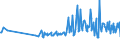 KN 16052900 /Exporte /Einheit = Preise (Euro/Tonne) /Partnerland: Moldau /Meldeland: Eur27_2020 /16052900:Garnelen, Zubereitet Oder Haltbar Gemacht, in Luftdicht Verschlossenen Behältnissen (Ausg. Geräuchert)