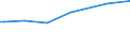 KN 16052900 /Exporte /Einheit = Preise (Euro/Tonne) /Partnerland: Kasachstan /Meldeland: Europäische Union /16052900:Garnelen, Zubereitet Oder Haltbar Gemacht, in Luftdicht Verschlossenen Behältnissen (Ausg. Geräuchert)