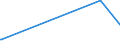 KN 16052900 /Exporte /Einheit = Preise (Euro/Tonne) /Partnerland: Usbekistan /Meldeland: Eur27_2020 /16052900:Garnelen, Zubereitet Oder Haltbar Gemacht, in Luftdicht Verschlossenen Behältnissen (Ausg. Geräuchert)