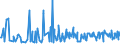 KN 16052900 /Exporte /Einheit = Preise (Euro/Tonne) /Partnerland: Usa /Meldeland: Eur27_2020 /16052900:Garnelen, Zubereitet Oder Haltbar Gemacht, in Luftdicht Verschlossenen Behältnissen (Ausg. Geräuchert)