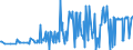 KN 16052900 /Exporte /Einheit = Preise (Euro/Tonne) /Partnerland: Kanada /Meldeland: Eur27_2020 /16052900:Garnelen, Zubereitet Oder Haltbar Gemacht, in Luftdicht Verschlossenen Behältnissen (Ausg. Geräuchert)