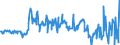 KN 16052900 /Exporte /Einheit = Preise (Euro/Tonne) /Partnerland: Groenland /Meldeland: Eur27_2020 /16052900:Garnelen, Zubereitet Oder Haltbar Gemacht, in Luftdicht Verschlossenen Behältnissen (Ausg. Geräuchert)