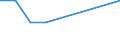 KN 16053000 /Exporte /Einheit = Mengen in Tonnen /Partnerland: Griechenland /Meldeland: Eur27 /16053000:Hummer, Zubereitet Oder Haltbar Gemacht