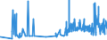 CN 16053010 /Exports /Unit = Prices (Euro/ton) /Partner: Austria /Reporter: Eur27_2020 /16053010:Lobster Meat, Cooked, for the Manufacture of Lobster Butter or of Lobster Pastes, PÃ¢tÃ©s, Soups or Sauces