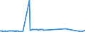 CN 16053010 /Exports /Unit = Prices (Euro/ton) /Partner: United Arab Emirates /Reporter: Eur27_2020 /16053010:Lobster Meat, Cooked, for the Manufacture of Lobster Butter or of Lobster Pastes, PÃ¢tÃ©s, Soups or Sauces