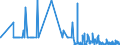 CN 16053010 /Exports /Unit = Quantities in tons /Partner: Austria /Reporter: Eur27_2020 /16053010:Lobster Meat, Cooked, for the Manufacture of Lobster Butter or of Lobster Pastes, P+ótés, Soups or Sauces