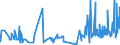 CN 16053090 /Exports /Unit = Prices (Euro/ton) /Partner: Norway /Reporter: Eur27_2020 /16053090:Lobster, Prepared or Preserved (Excl. Lobster Meat, Cooked, for the Manufacture of Lobster Butter or of Lobster Pastes, PÃ¢tÃ©s, Soups or Sauces)