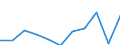 KN 16054000 /Exporte /Einheit = Preise (Euro/Tonne) /Partnerland: Belgien/Luxemburg /Meldeland: Eur27 /16054000:Krebstiere, Zubereitet Oder Haltbar Gemacht (Ausg. Geräuchert, Krabben, Garnelen und Hummer)