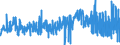 KN 16054000 /Exporte /Einheit = Preise (Euro/Tonne) /Partnerland: Niederlande /Meldeland: Eur27_2020 /16054000:Krebstiere, Zubereitet Oder Haltbar Gemacht (Ausg. Geräuchert, Krabben, Garnelen und Hummer)