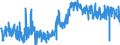 CN 16054000 /Exports /Unit = Prices (Euro/ton) /Partner: Germany /Reporter: Eur27_2020 /16054000:Crustaceans, Prepared or Preserved (Excl. Crabs, Shrimps, Prawns and Lobster)
