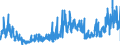 CN 16054000 /Exports /Unit = Prices (Euro/ton) /Partner: Italy /Reporter: Eur27_2020 /16054000:Crustaceans, Prepared or Preserved (Excl. Crabs, Shrimps, Prawns and Lobster)