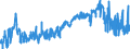 CN 16054000 /Exports /Unit = Prices (Euro/ton) /Partner: United Kingdom /Reporter: Eur27_2020 /16054000:Crustaceans, Prepared or Preserved (Excl. Crabs, Shrimps, Prawns and Lobster)