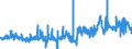 CN 16054000 /Exports /Unit = Prices (Euro/ton) /Partner: Ireland /Reporter: Eur27_2020 /16054000:Crustaceans, Prepared or Preserved (Excl. Crabs, Shrimps, Prawns and Lobster)