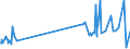 KN 16054000 /Exporte /Einheit = Preise (Euro/Tonne) /Partnerland: Island /Meldeland: Eur27_2020 /16054000:Krebstiere, Zubereitet Oder Haltbar Gemacht (Ausg. Geräuchert, Krabben, Garnelen und Hummer)