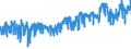 CN 16054000 /Exports /Unit = Prices (Euro/ton) /Partner: Norway /Reporter: Eur27_2020 /16054000:Crustaceans, Prepared or Preserved (Excl. Crabs, Shrimps, Prawns and Lobster)