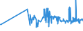 CN 16054000 /Exports /Unit = Prices (Euro/ton) /Partner: Faroe Isles /Reporter: Eur27_2020 /16054000:Crustaceans, Prepared or Preserved (Excl. Crabs, Shrimps, Prawns and Lobster)