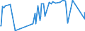 CN 16054000 /Exports /Unit = Prices (Euro/ton) /Partner: Turkey /Reporter: Eur27_2020 /16054000:Crustaceans, Prepared or Preserved (Excl. Crabs, Shrimps, Prawns and Lobster)