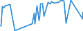 KN 16054000 /Exporte /Einheit = Preise (Euro/Tonne) /Partnerland: Tuerkei /Meldeland: Eur27_2020 /16054000:Krebstiere, Zubereitet Oder Haltbar Gemacht (Ausg. Geräuchert, Krabben, Garnelen und Hummer)