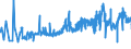 CN 16054000 /Exports /Unit = Prices (Euro/ton) /Partner: Estonia /Reporter: Eur27_2020 /16054000:Crustaceans, Prepared or Preserved (Excl. Crabs, Shrimps, Prawns and Lobster)