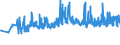 CN 16054000 /Exports /Unit = Prices (Euro/ton) /Partner: Latvia /Reporter: Eur27_2020 /16054000:Crustaceans, Prepared or Preserved (Excl. Crabs, Shrimps, Prawns and Lobster)