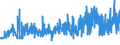 KN 16054000 /Exporte /Einheit = Preise (Euro/Tonne) /Partnerland: Polen /Meldeland: Eur27_2020 /16054000:Krebstiere, Zubereitet Oder Haltbar Gemacht (Ausg. Geräuchert, Krabben, Garnelen und Hummer)