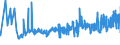 CN 16054000 /Exports /Unit = Prices (Euro/ton) /Partner: Czech Rep. /Reporter: Eur27_2020 /16054000:Crustaceans, Prepared or Preserved (Excl. Crabs, Shrimps, Prawns and Lobster)